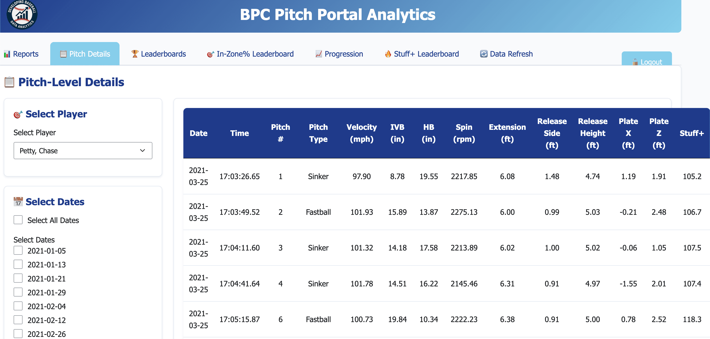 Facility Pitch Details
