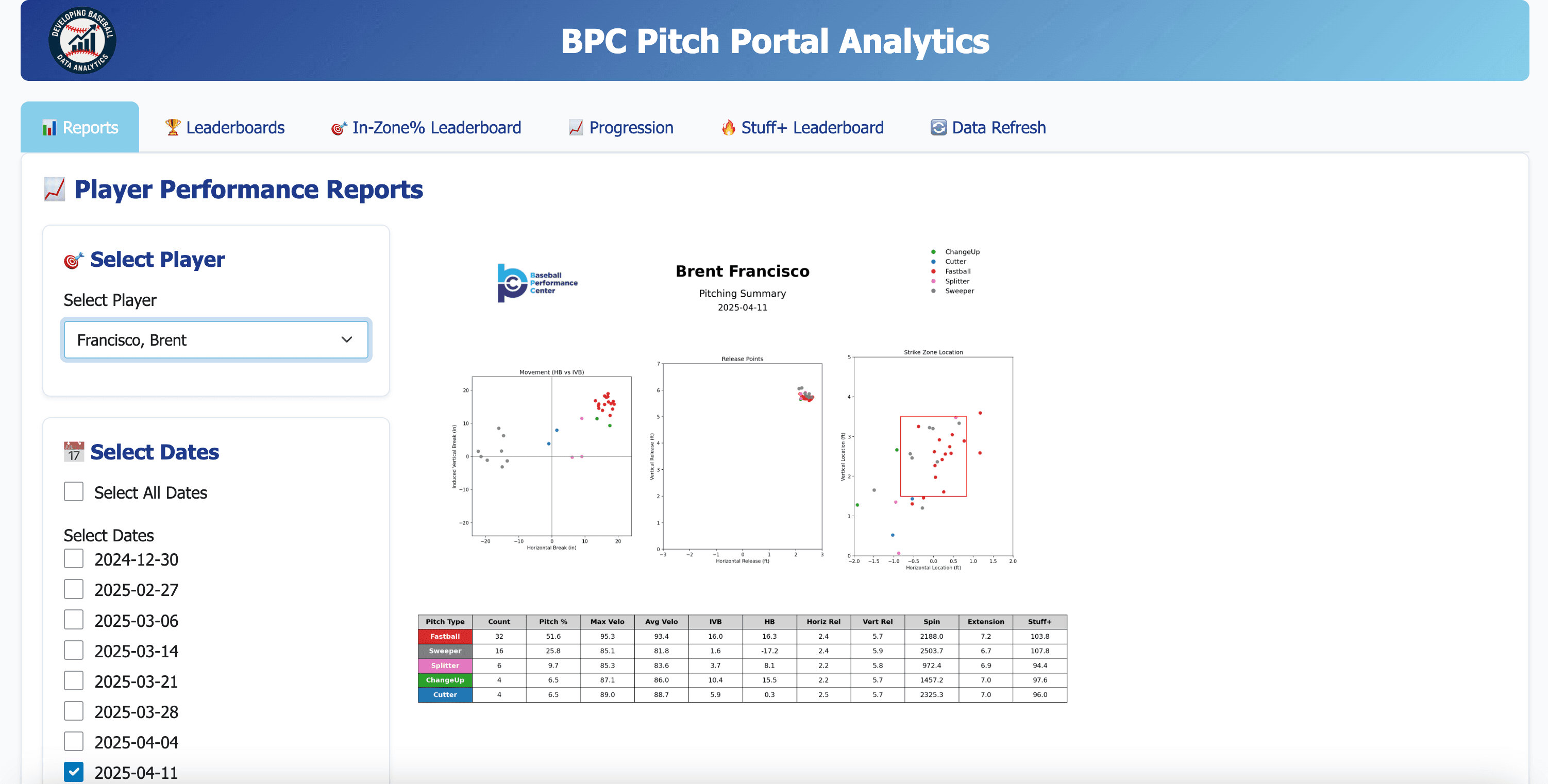 Facility Stuff Report