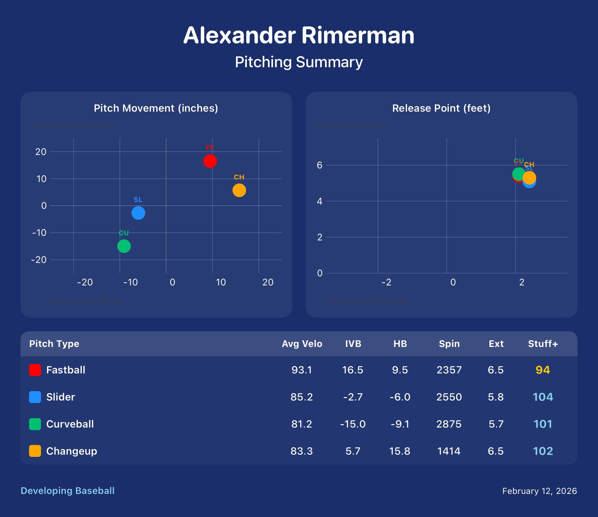 Stuff+ Analyzer App (Team)